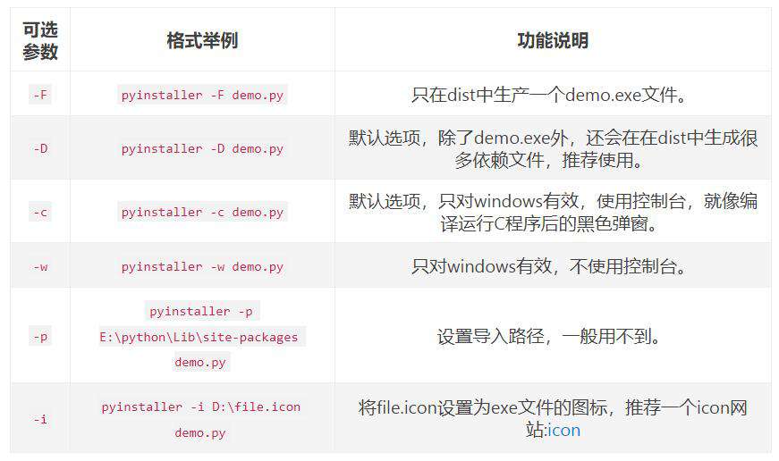 别人怎么用我的Python程序