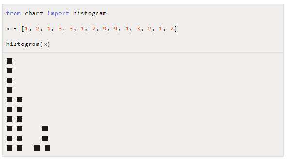 不用第三方库，也能用 Python 作图，效果还不错