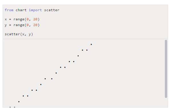 不用第三方库，也能用 Python 作图，效果还不错