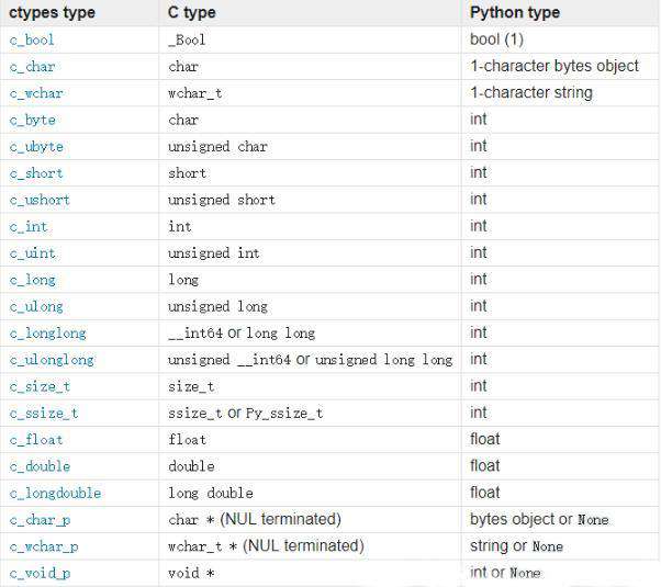 c怎么与python交互