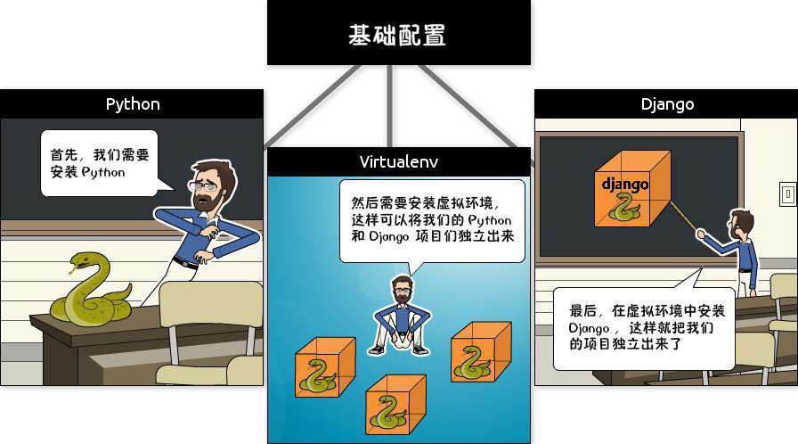 Django入门指南02-Django环境安装