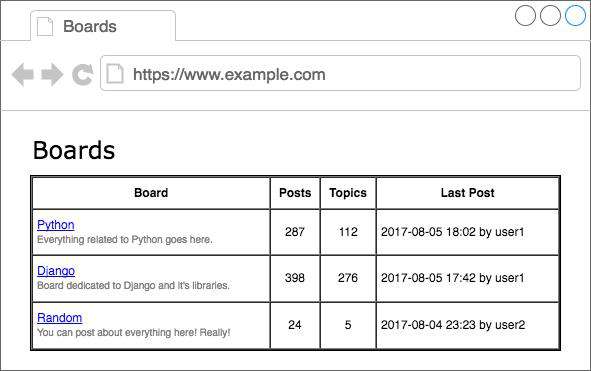 Django入门指南08-项目视图开发