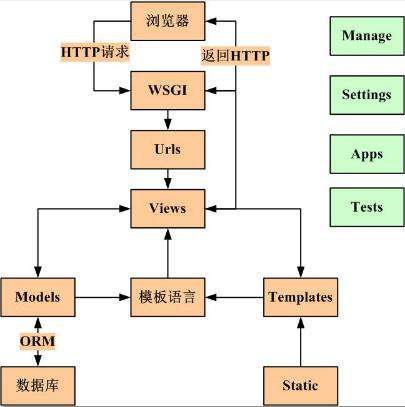 Django是什么？一文读懂Django框架