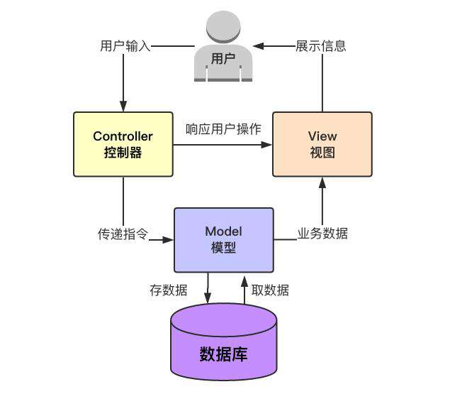Django是什么？一文读懂Django框架