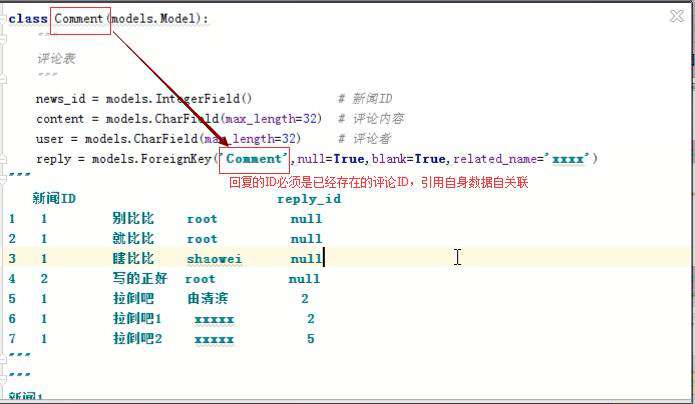 Django之ORM连表操作