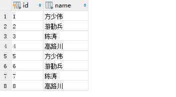 Django之ORM连表操作
