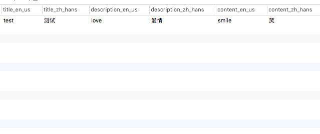 Django如何自定义Field实现多语言