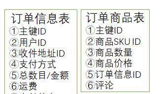 django订单模块怎么实现