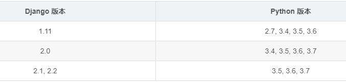 django2支持python3么