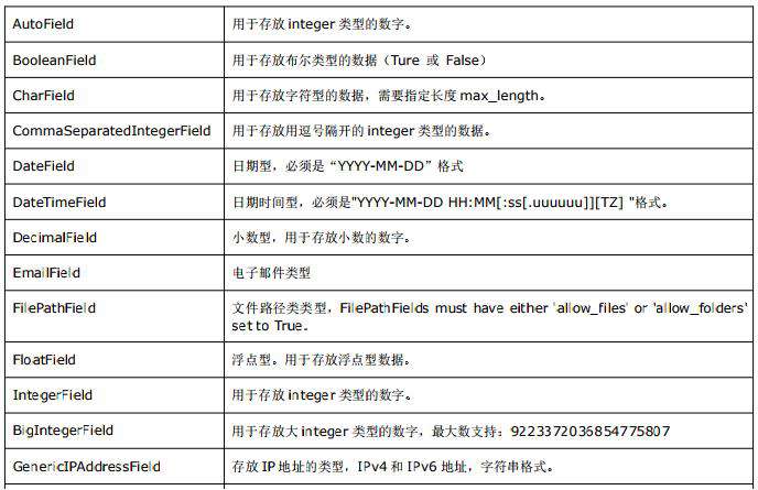 django如何调用数据库数据
