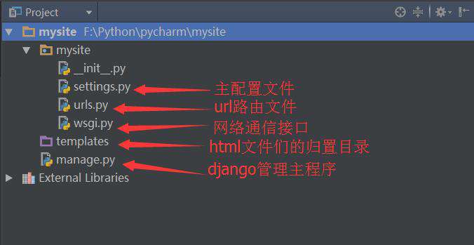 Django在pycharm下的使用详细步骤