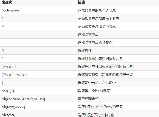 带你了解xpath：网页解析神器
