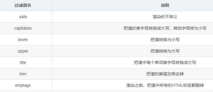 flask模板是什么