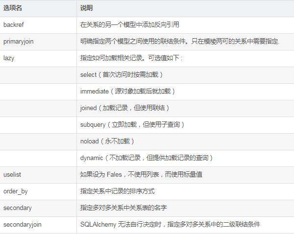 Flask：sqlalchemy模块的使用