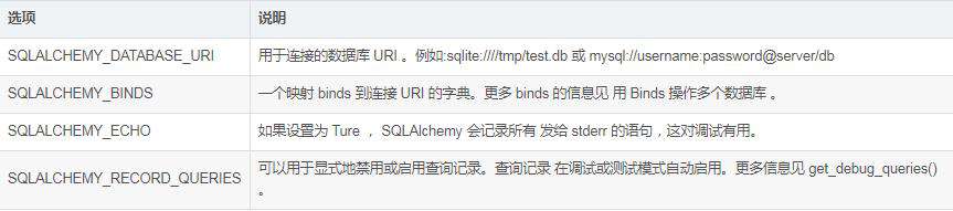 Flask：sqlalchemy模块的使用