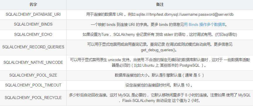 Flask：数据库的配置