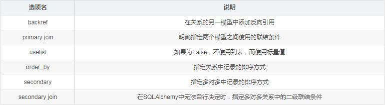 Flask中常见的SQLAlchemy字段类型和列、关系选项
