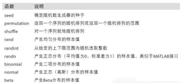关于numpy的问题