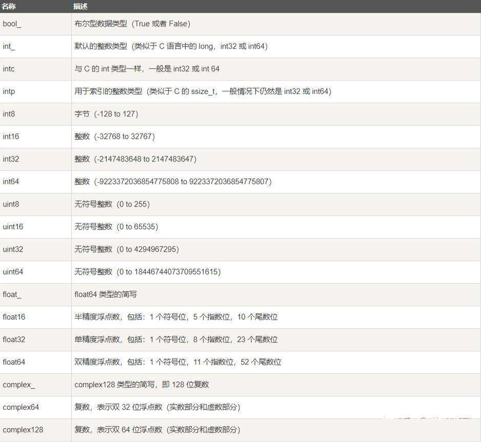 关于numpy的问题