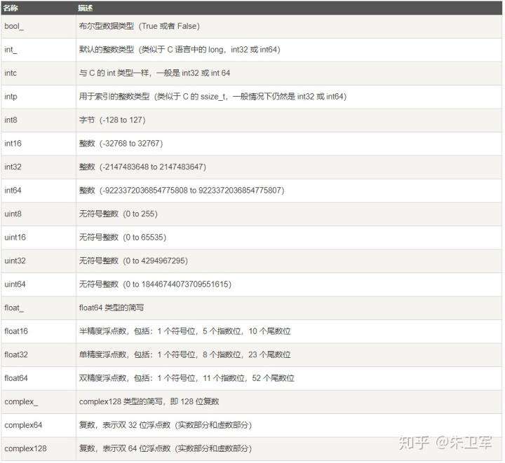 关于numpy的问题