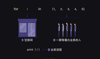 工作繁琐？试试Python循环语句（for循环篇）