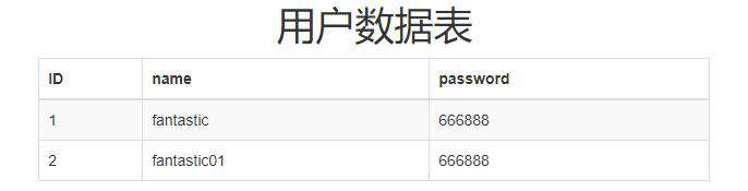 简单的Django框架增删改查操作