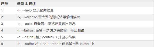 解析python unitest常用方法及使用