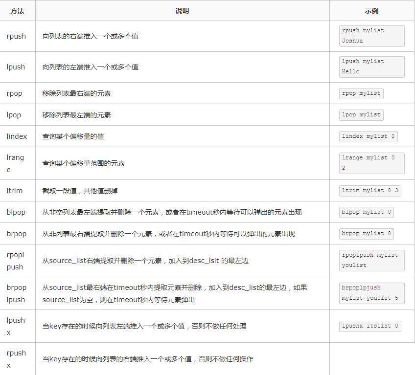 盘点Redis常用操作