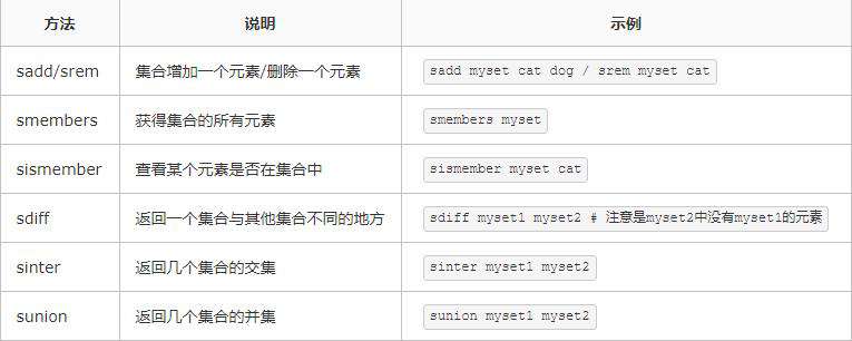 盘点Redis常用操作