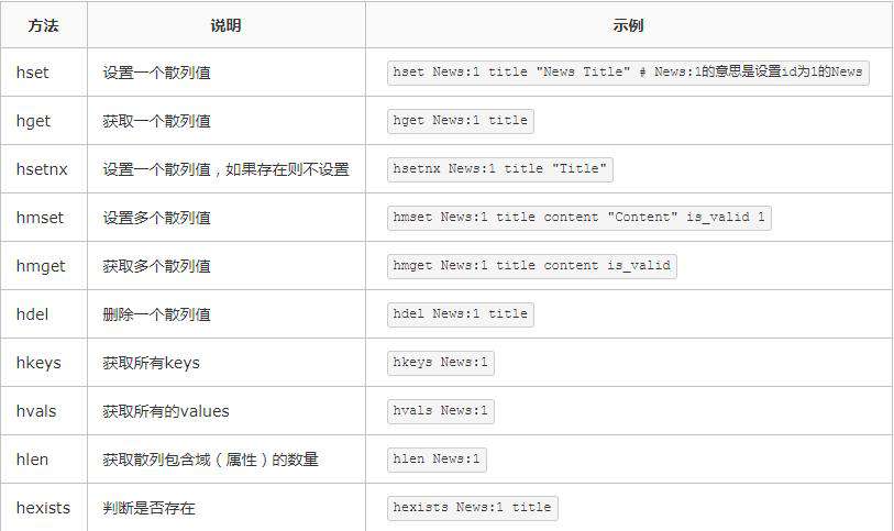 redis怎么更新字段