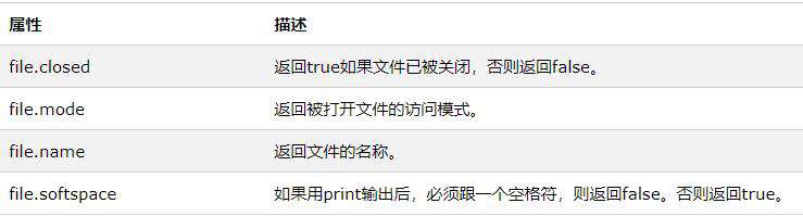 pyhon中File对象的属性