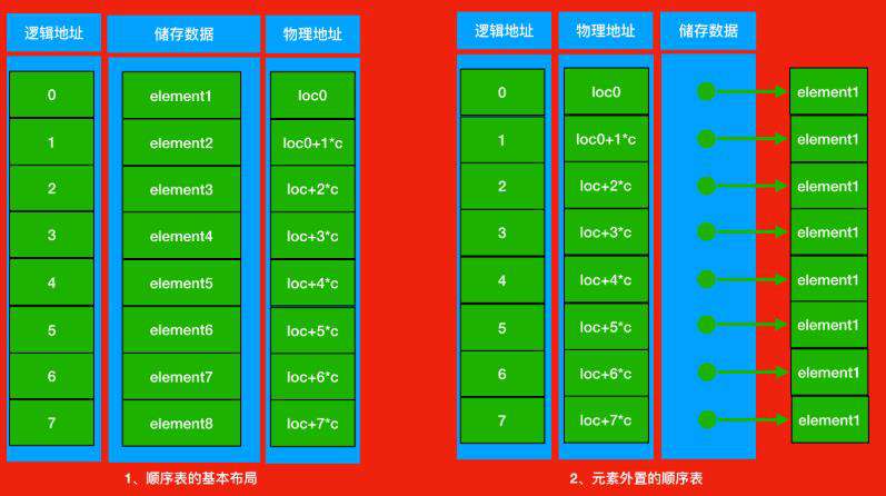 Python中的顺序表是什么