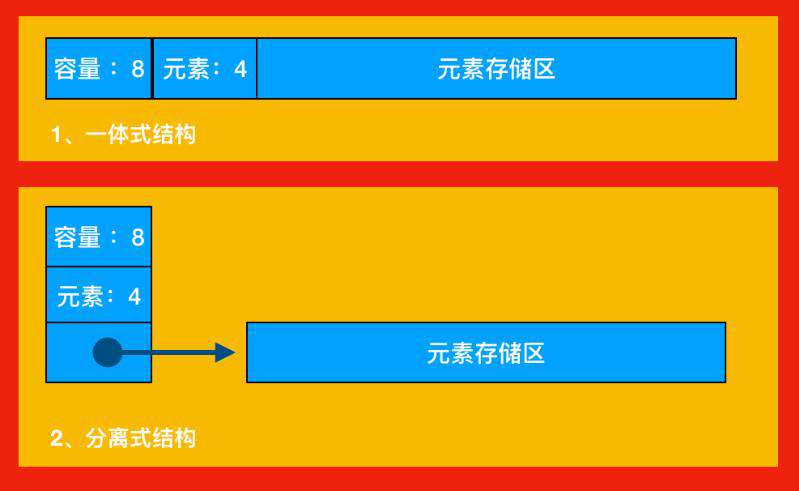 Python中的顺序表是什么