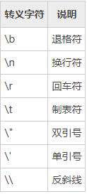 python的转义字符是什么意思