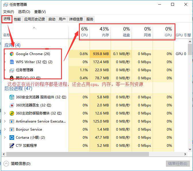 Python中的进程是什么