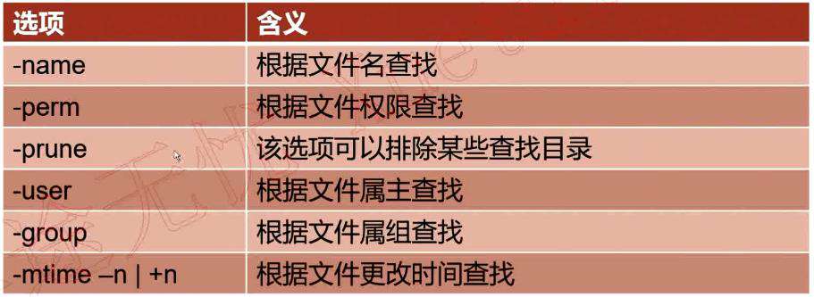 python文件查找之find命令