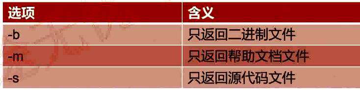 python文件查找之find命令