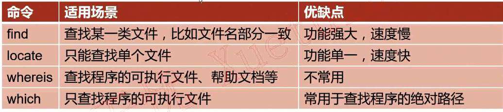python文件查找之find命令