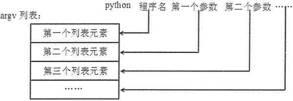 Python sys模块用法详解
