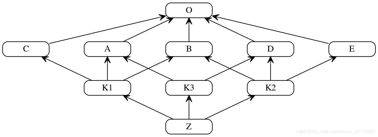 Python多继承C3算法解析