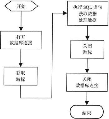 Python数据库API(DB API)