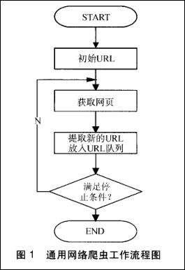 Python之什么是通用爬虫