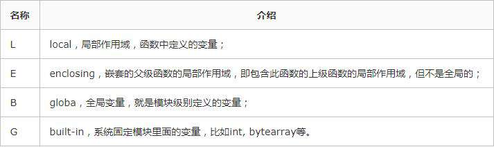 Python中的作用域是什么