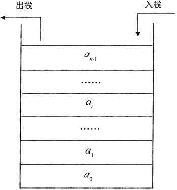 Python queue双端队列模块及用法