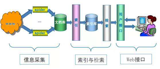 Python爬虫从入门到进阶之路