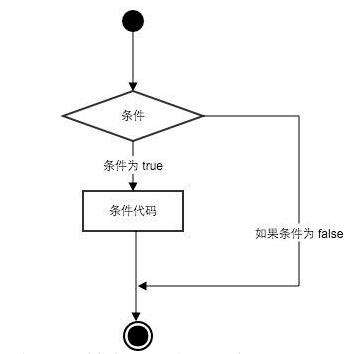 python if语句怎么写