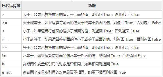python中不等于号怎么写