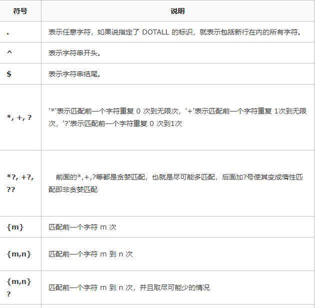 python中正则表达式【.】代表什么