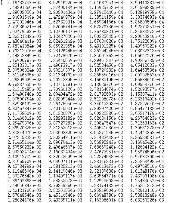 python控制台输出为什么会有省略号
