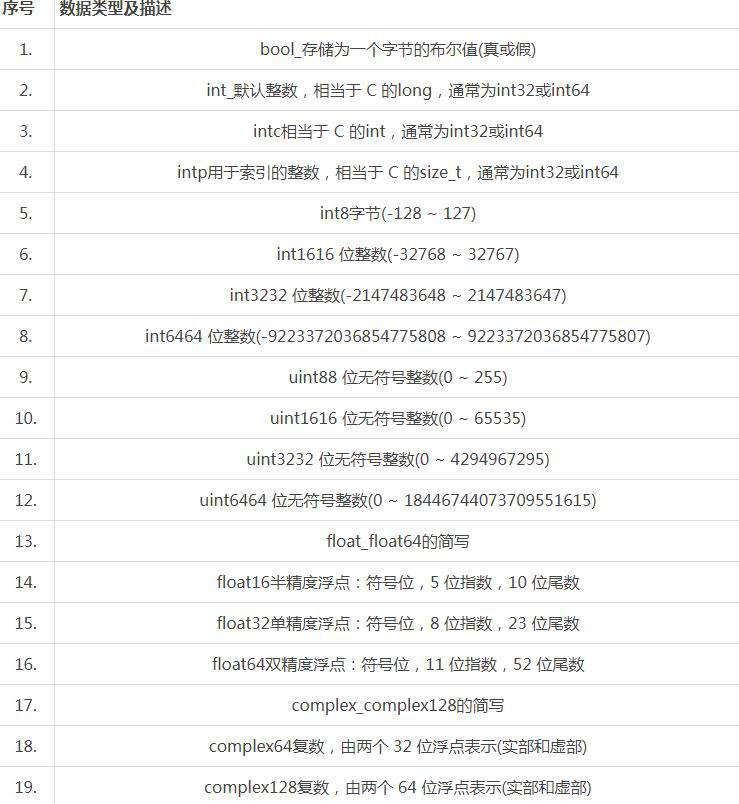 python的dtype有几种